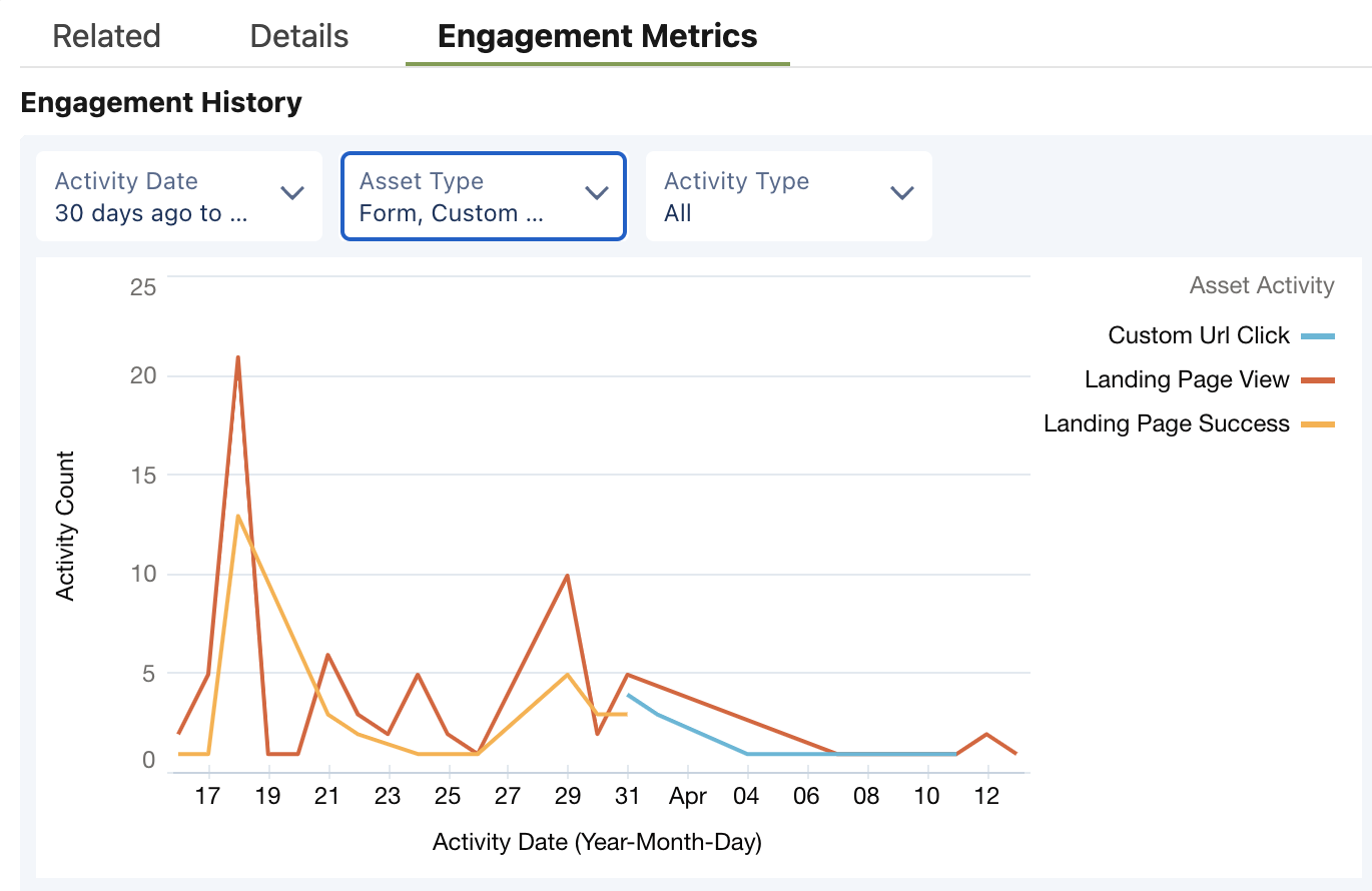 Engagement Metrics Component Screenshot